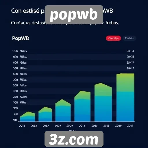 Estatísticas de acessos do site popwb